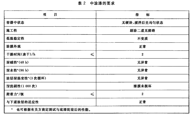机能指标